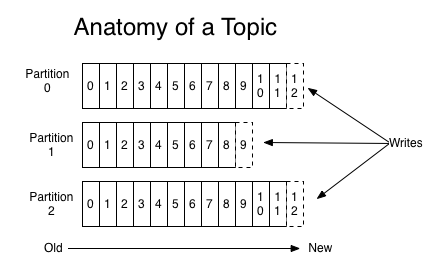 Anatomy of a Topic