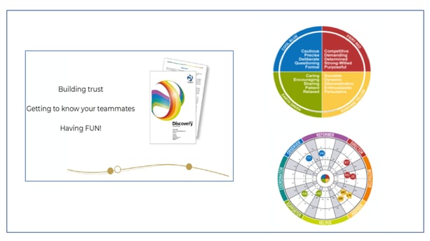 Behavioral Profiling2-1