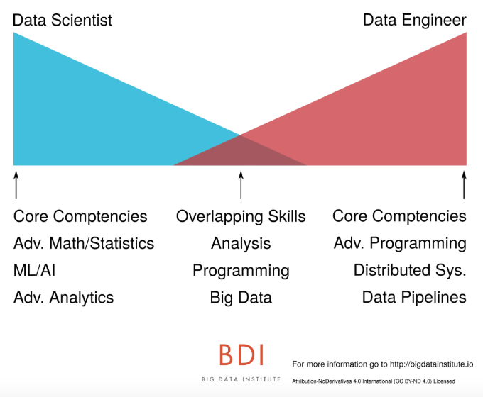 Big Data Institute