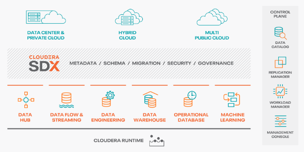 Cloudera CDP