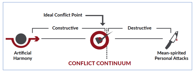 Conflict Continuum2