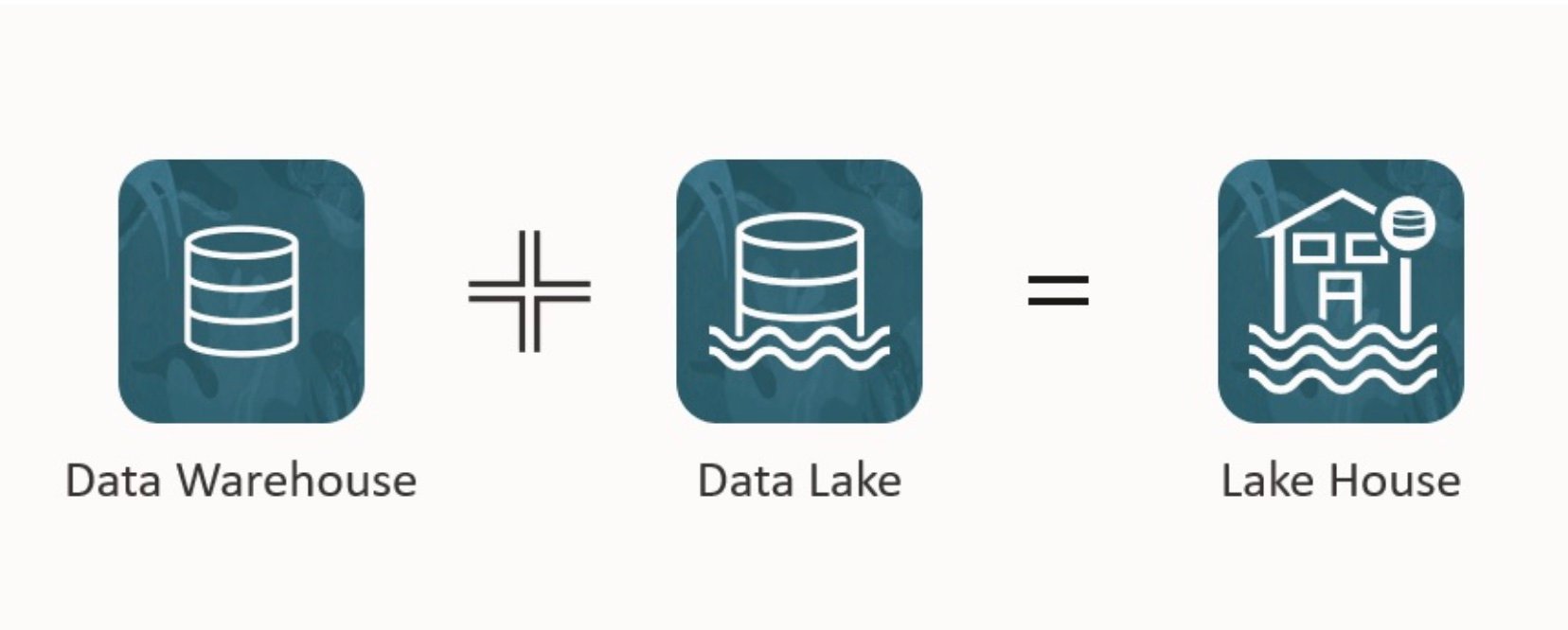 Data Lakehouse source Infolob