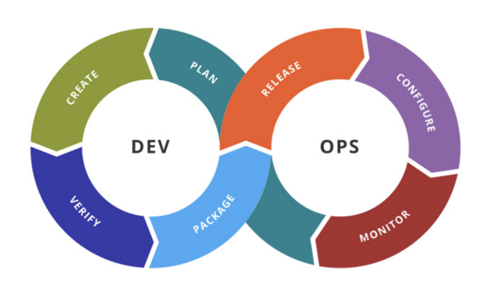 DevOps Cycle-1