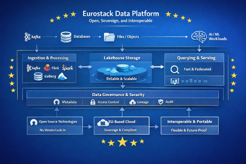 Eurostack Data Platform infographic-2