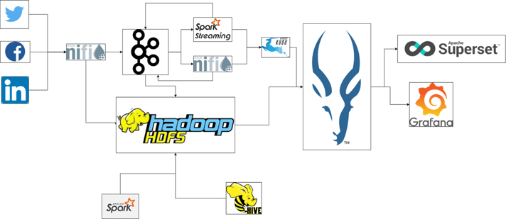 IOIntellia architecture