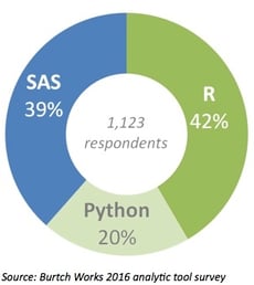 Python_eats_into_R_as_SAS_Dominance_Fades.jpg