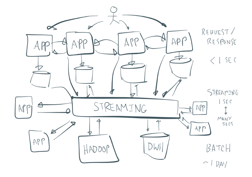 Middleware