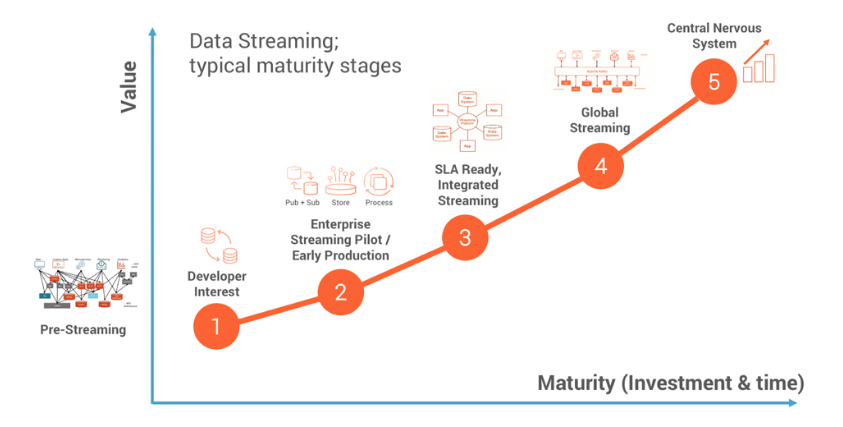 Maturity Model