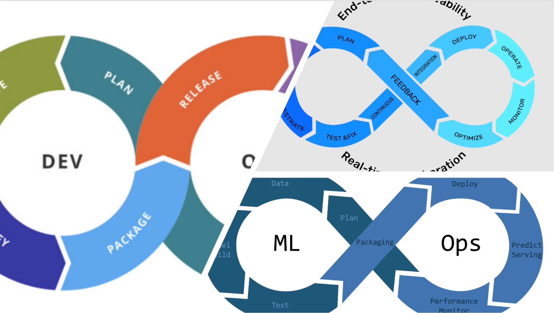 dev_ml_dataOps-1