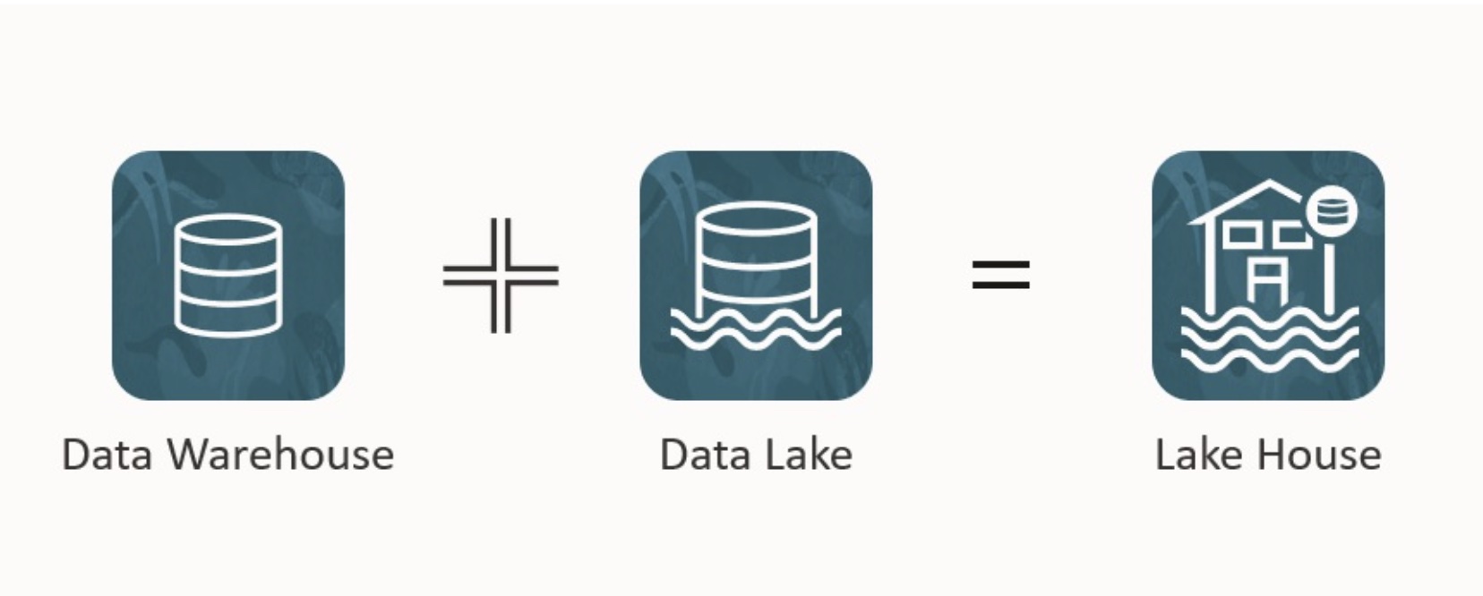 Data Lakehouse and Data Mesh explained