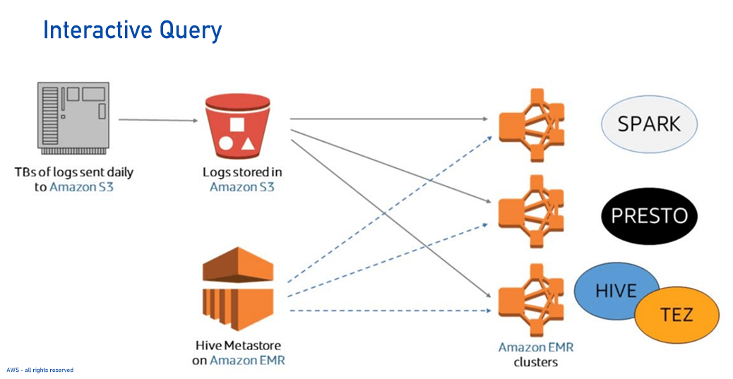 Interactive Query-1