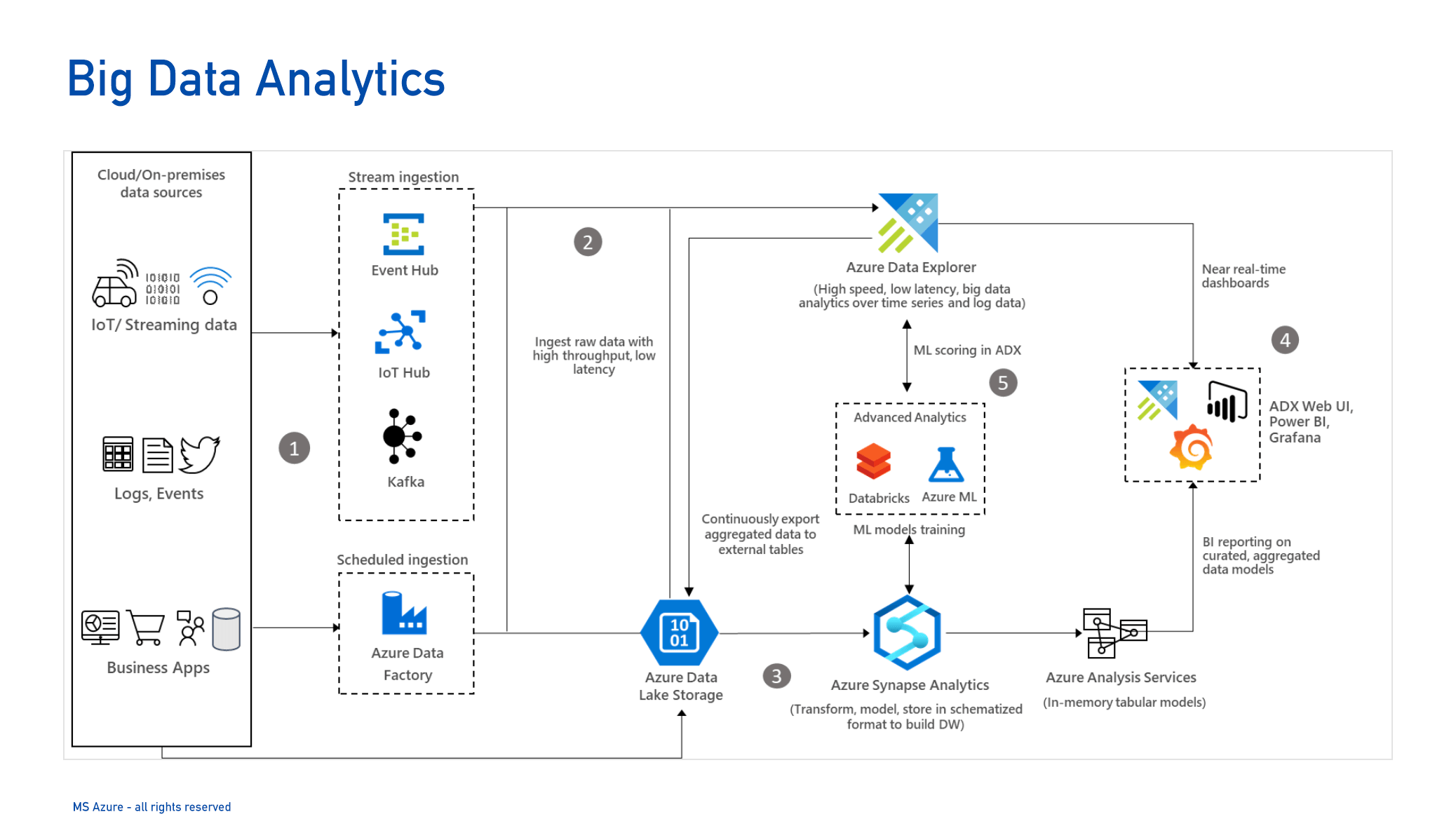 MS Big Data Analytics-1 MS Big Data Analytics-1