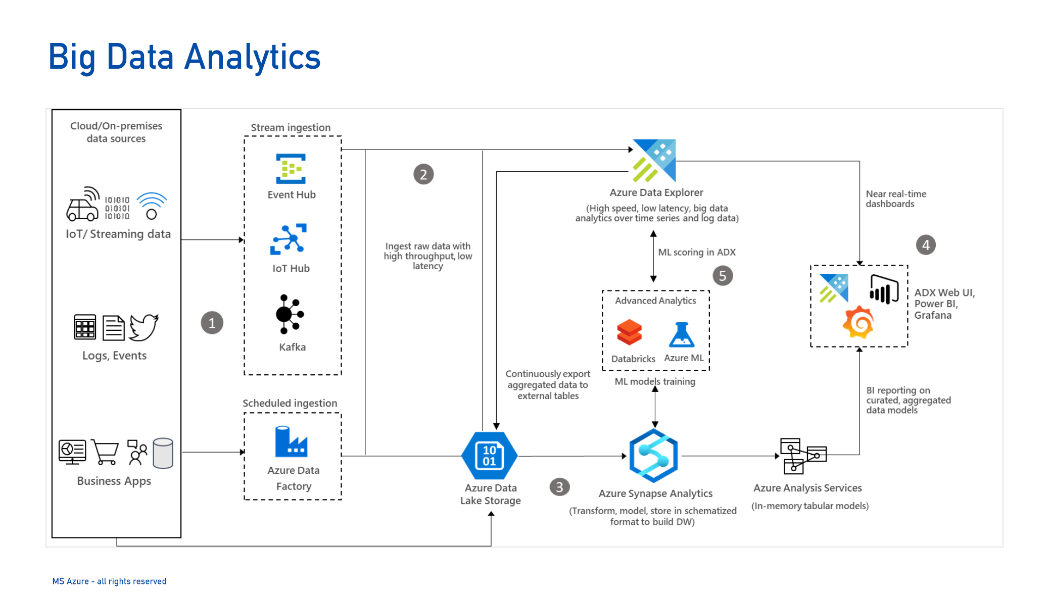 MS Big Data Analytics-1