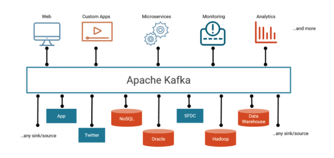 Apache Kafka vs. Enterprise Service Bus - Friends, Enemies or Frenemies?