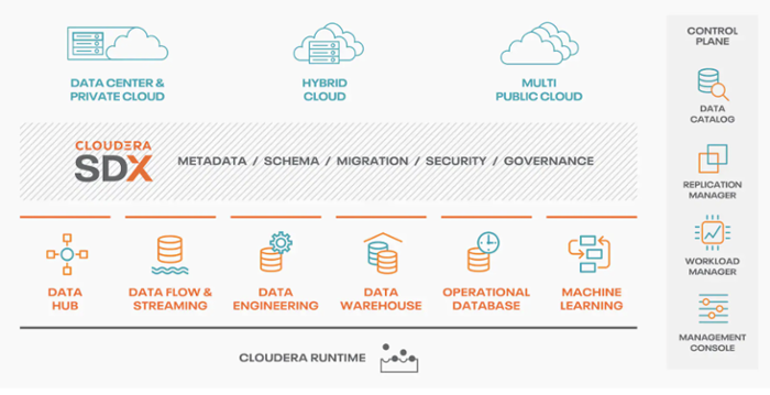 Cloudera End of Support, How Big Industries can help