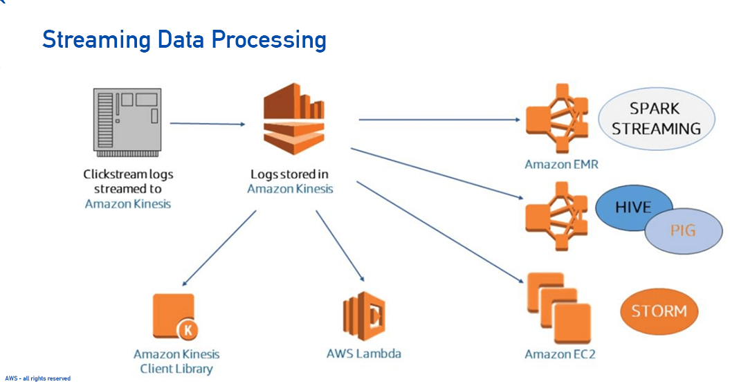 Streaming Data Processing-1 Streaming Data Processing-1