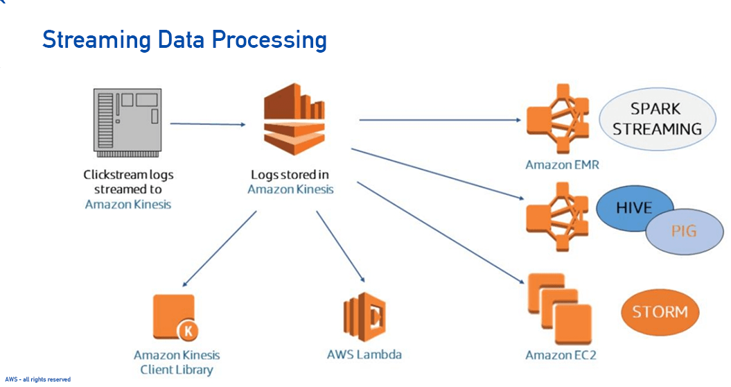 Streaming Data Processing-1