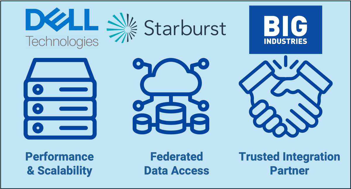 Dell Datalakehouse