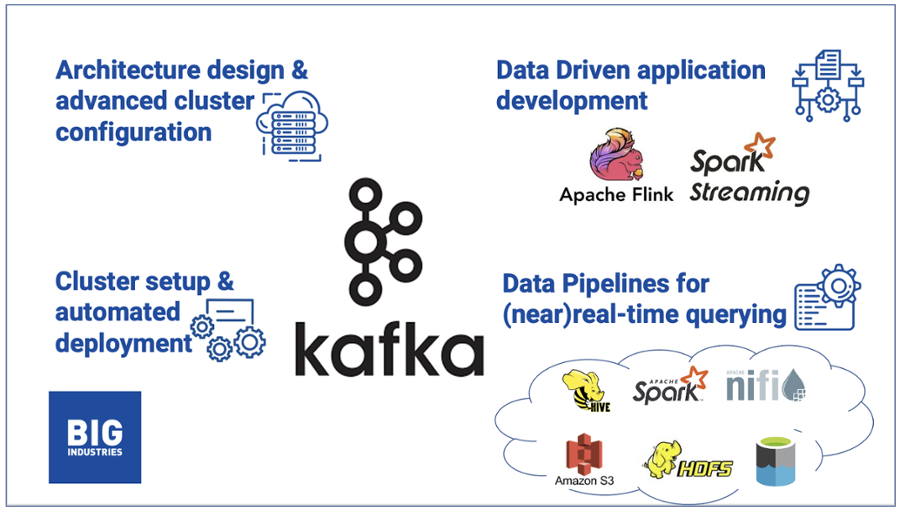 Top Customer Kafka & Streaming data requests and how Big Industries can help